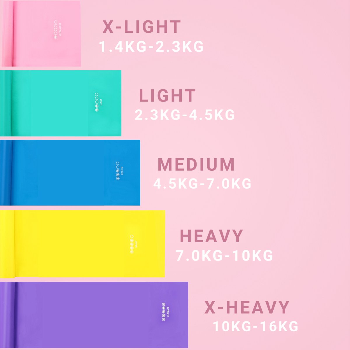 1.5m Long Resistance Band Set