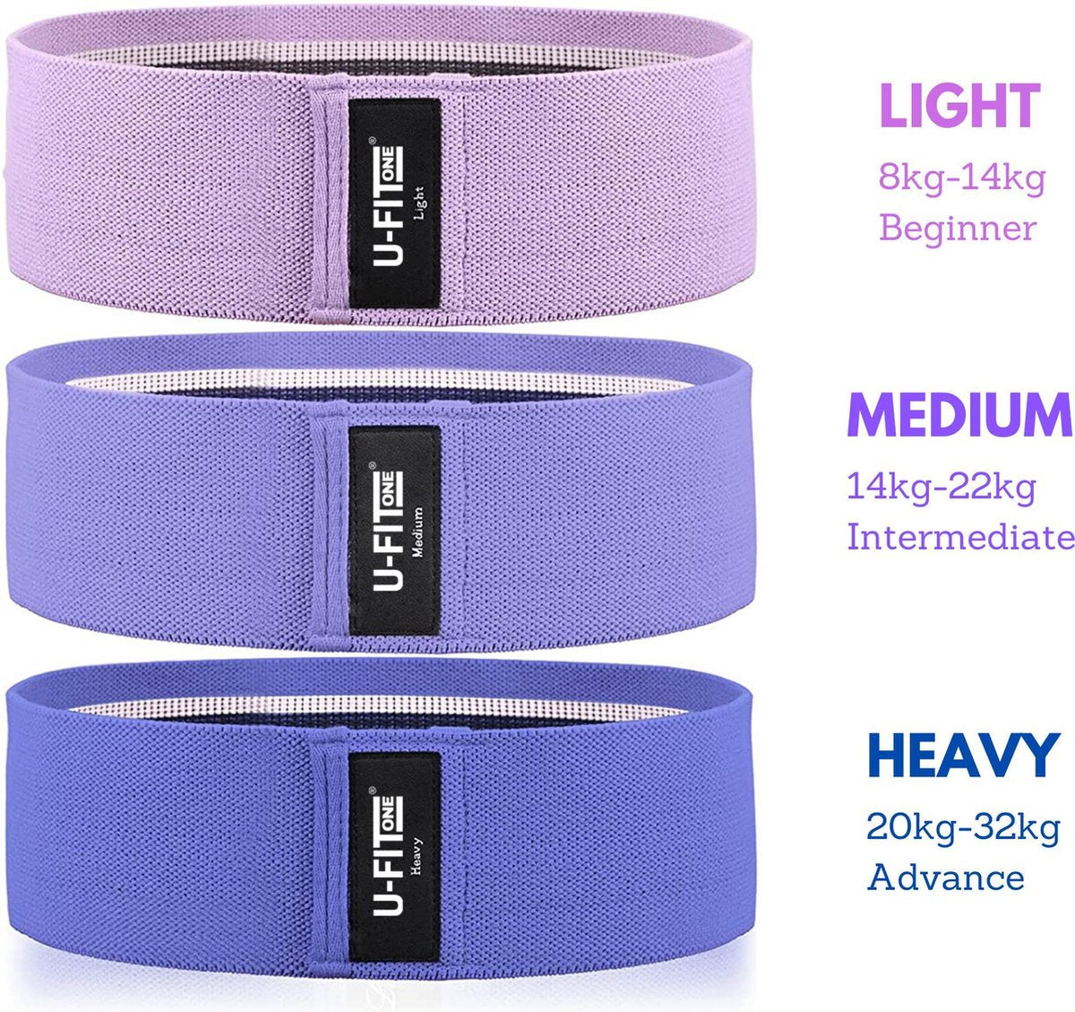 Weerstandsbanden Set Blauw