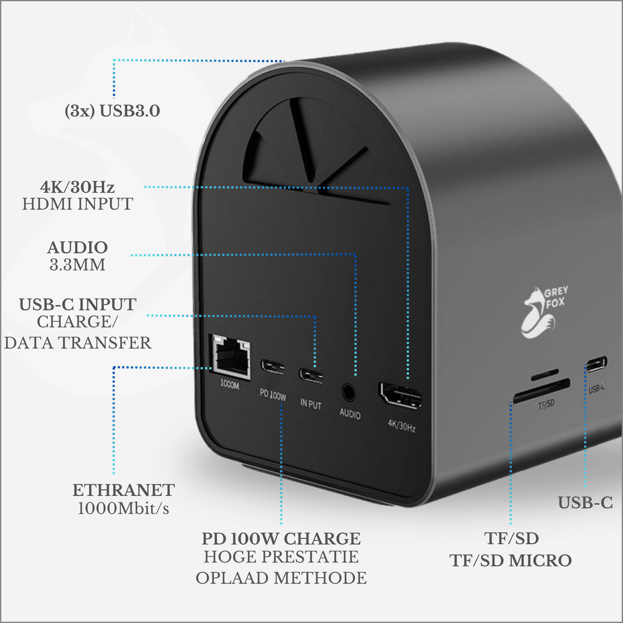 Draadloze Oplader USB/Network Hub