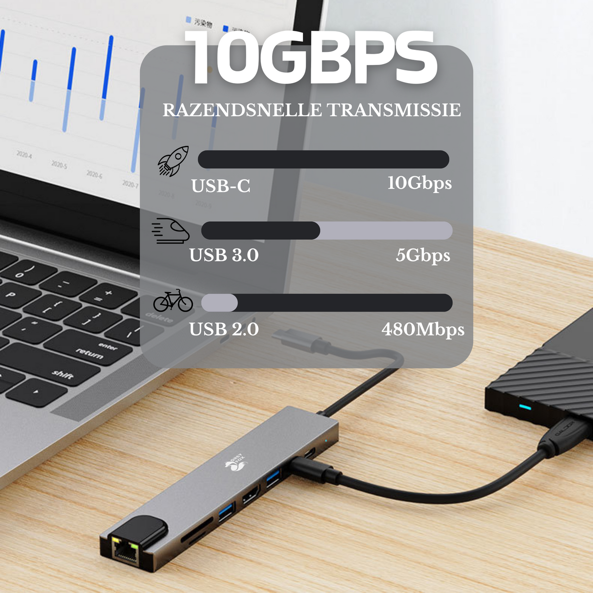8-in-1 USB/Netwerk Hub