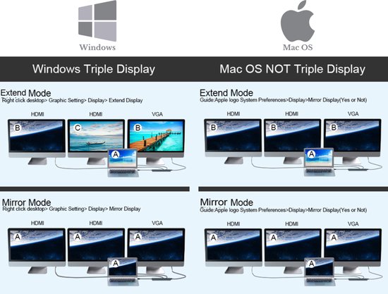 All-in-One USB/Netwerk Hub