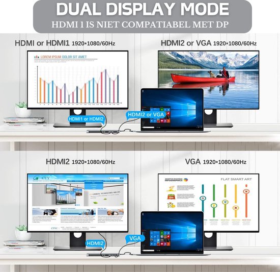 All-in-One USB/Netwerk Hub