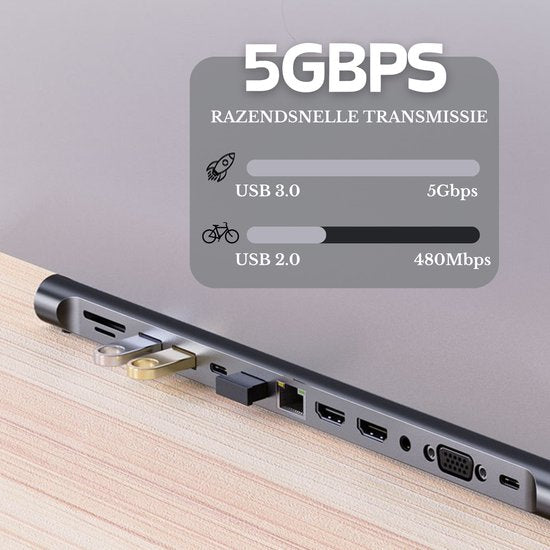 All-in-One USB/Netwerk Hub