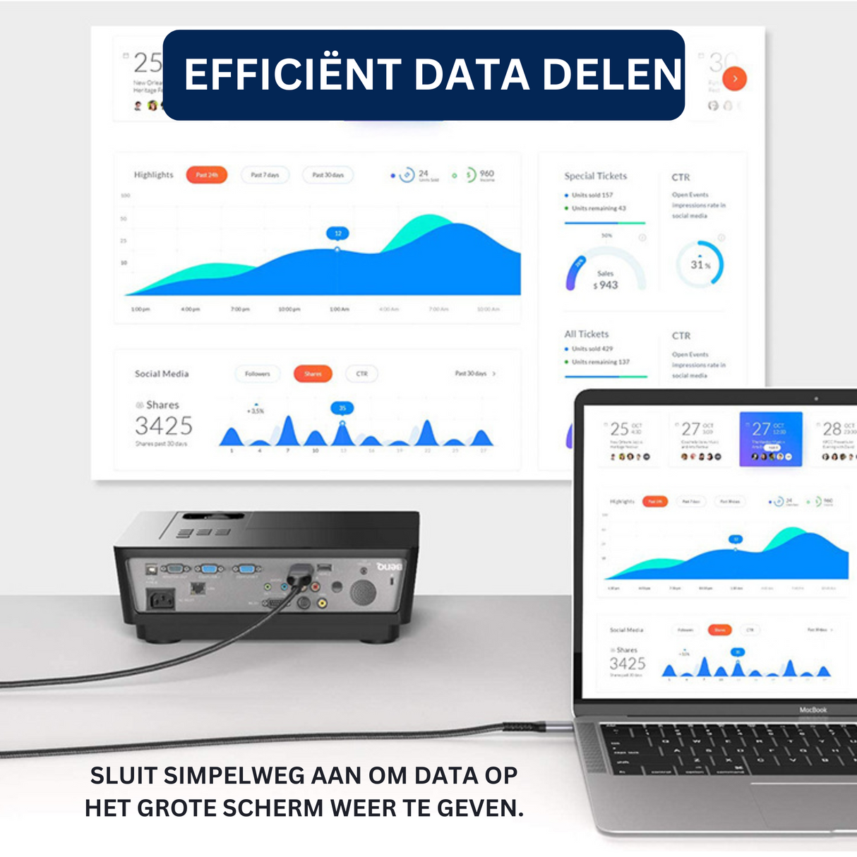USB-C naar HDMI Kabel 2 Meter