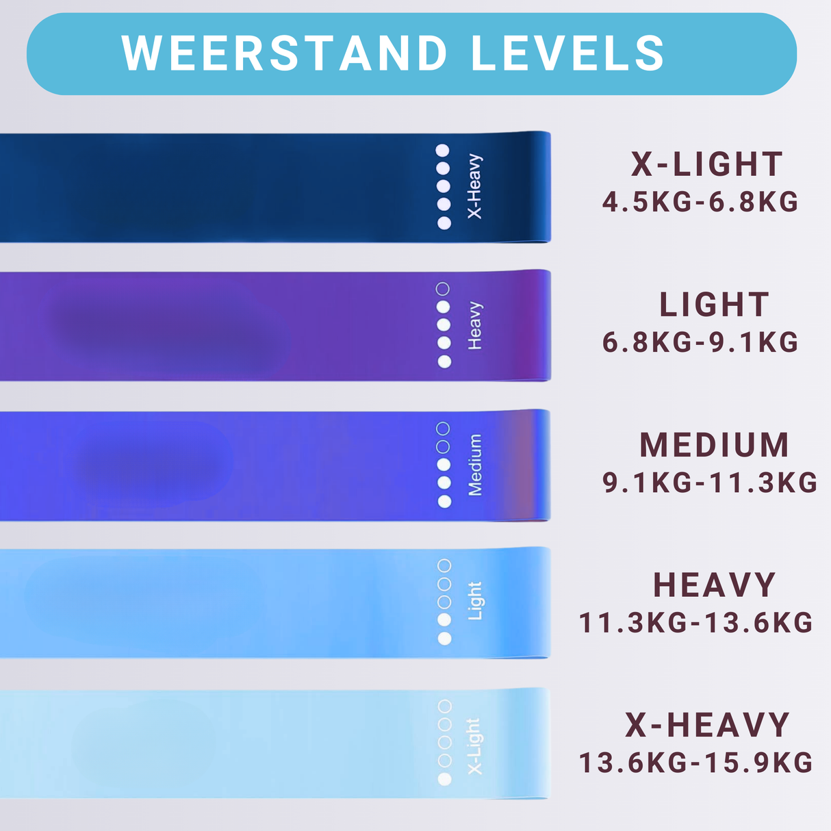 Weerstandsbanden Blauw