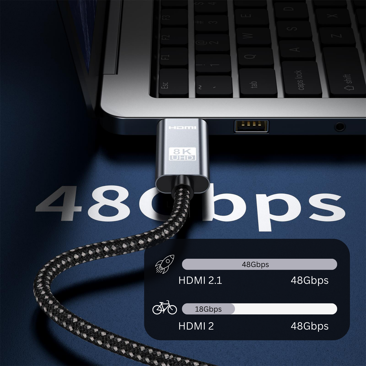 Dual HDMI 2.1 Kabel 2 Meter