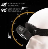 Hoofdlamp LED Oplaadbaar 150 Lumen